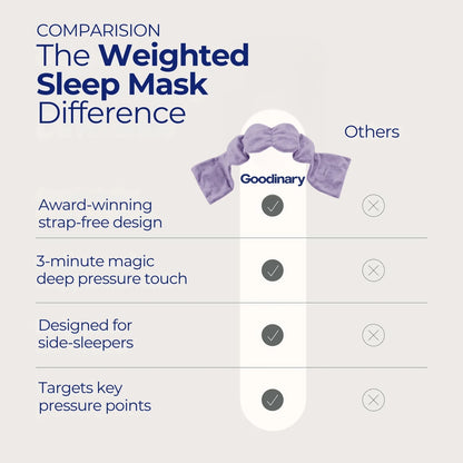 ® Weighted Sleep Mask